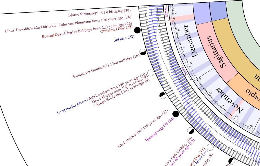 Circular Calendar